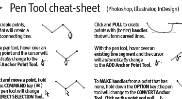 Photoshop Cheat Sheets