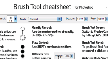 Photoshop Cheat Sheets