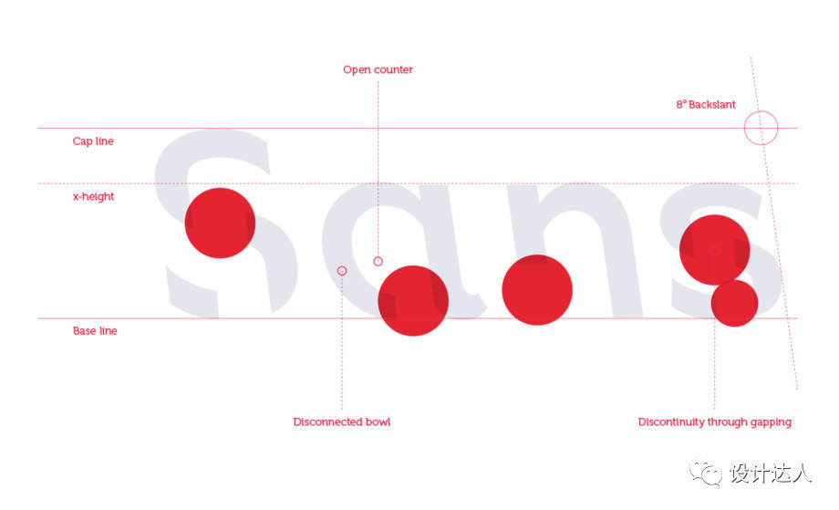 sans forgetica 字体