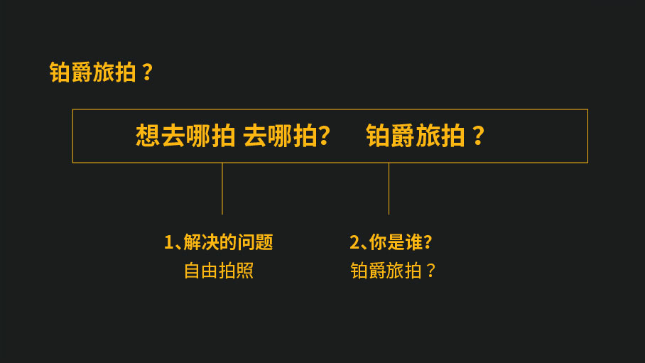 即学即用！洗脑广告文案的基本特征