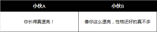 90%文案在“劝说”用户相信卖点，你在里面吗？