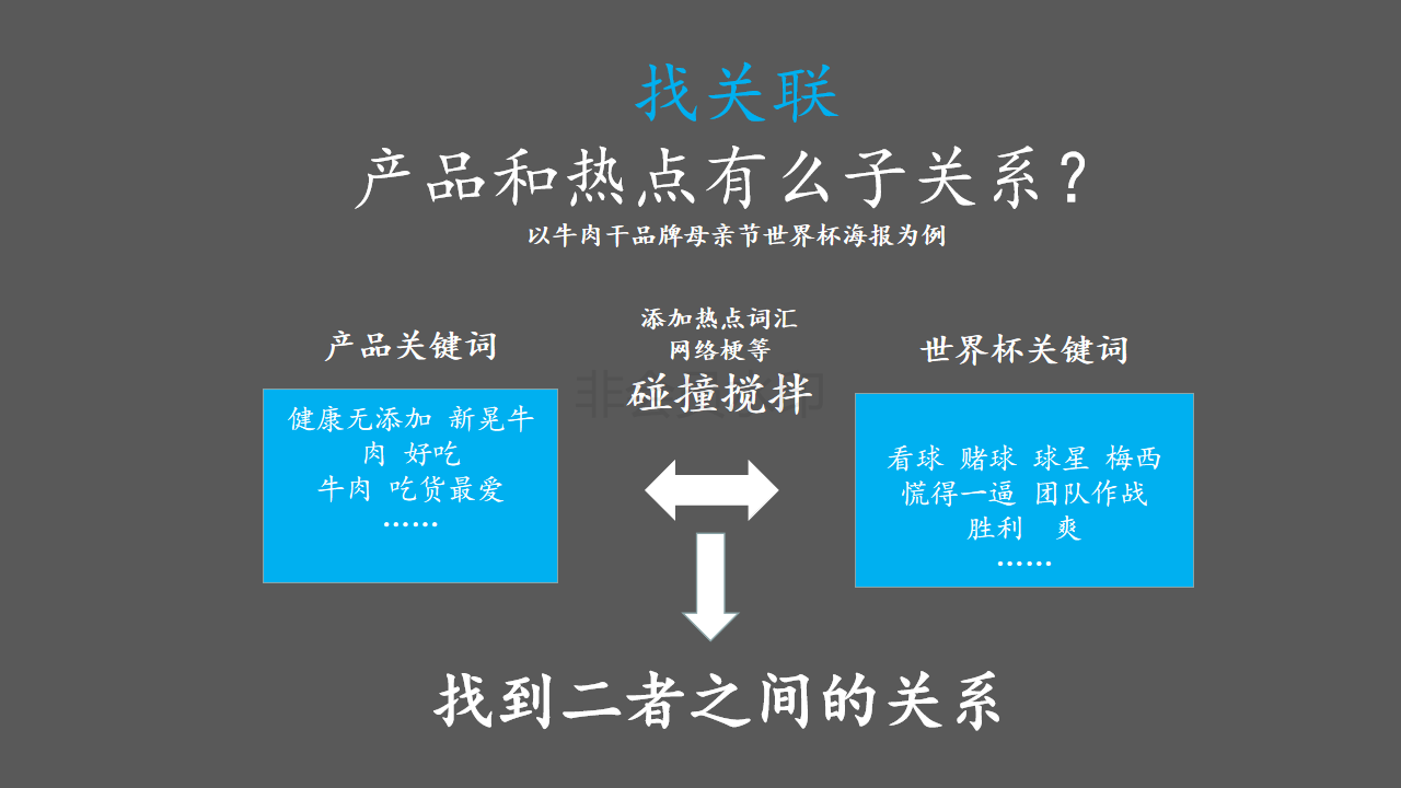 3年，从文案到总监，我总结了热点海报的5种套路