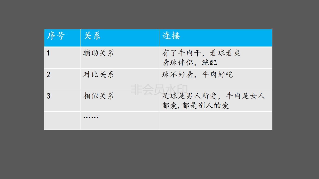 3年，从文案到总监，我总结了热点海报的5种套路