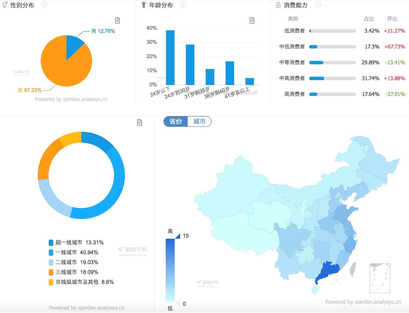 干货：小红书爆款笔记7大文案技巧，顶尖带货达人都在用