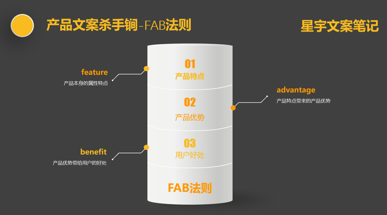 干货：小红书爆款笔记7大文案技巧，顶尖带货达人都在用