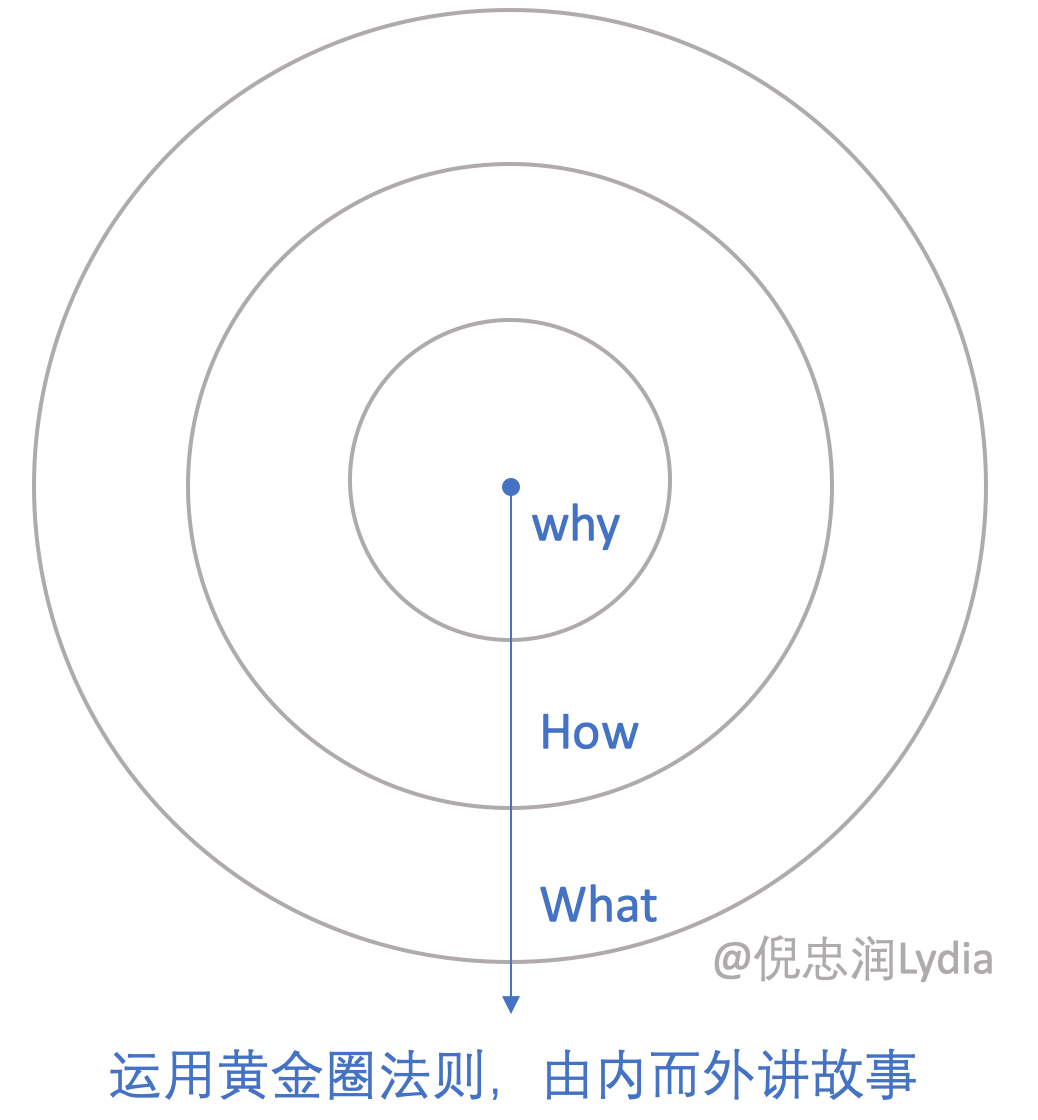 文案需要“同频”，才能讲好故事