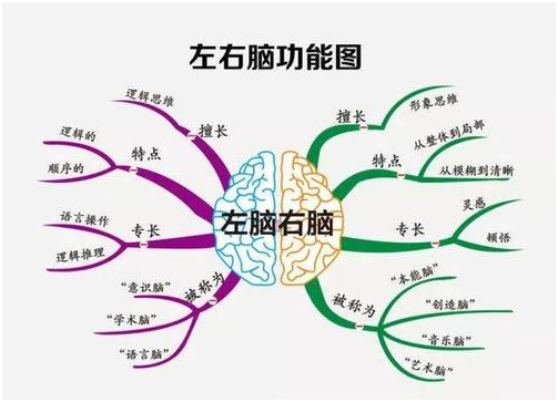 破除二元对立，文案创意要有多元思维