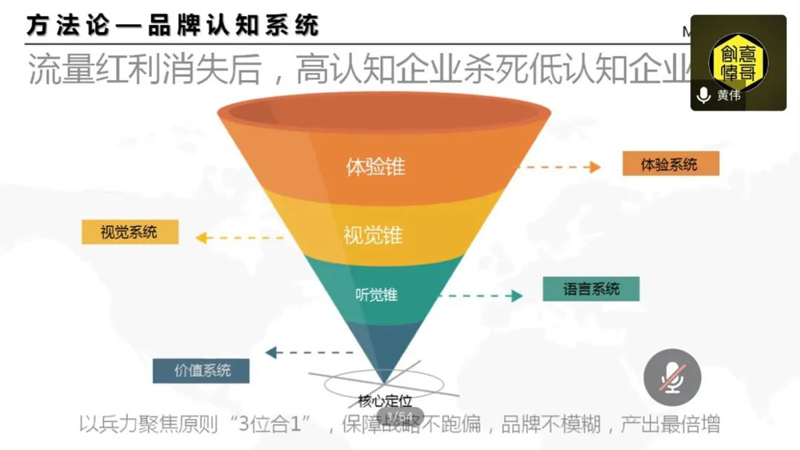 全程实录：黄铅笔奖中国第一人的20年营销经验