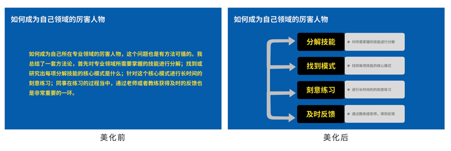 一文讲透PPT这门技术活儿