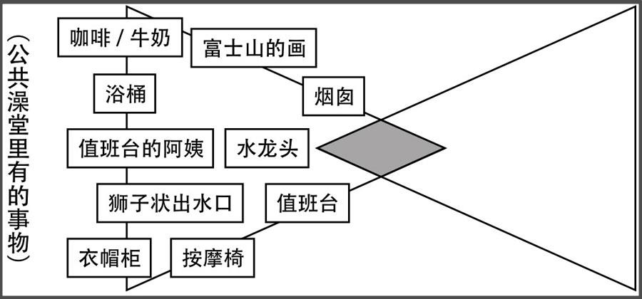 创意思考术合集——让创意大师们手把手教你想出100个好点子