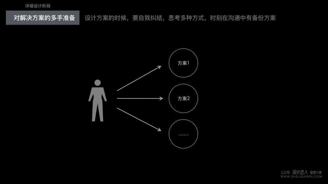 不断思考进化：做更优秀的用户体验设计师