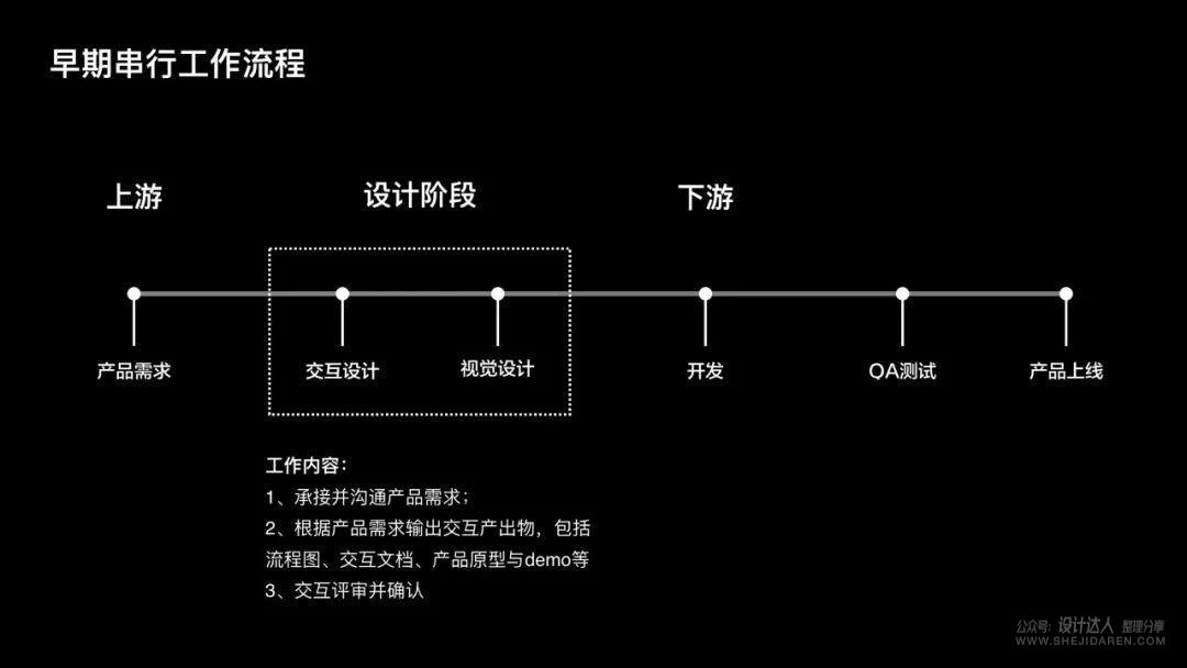 不断思考进化：做更优秀的用户体验设计师