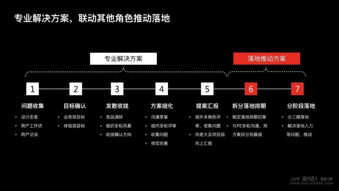 不断思考进化：做更优秀的用户体验设计师