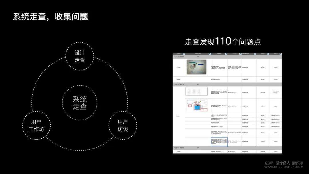 不断思考进化：做更优秀的用户体验设计师