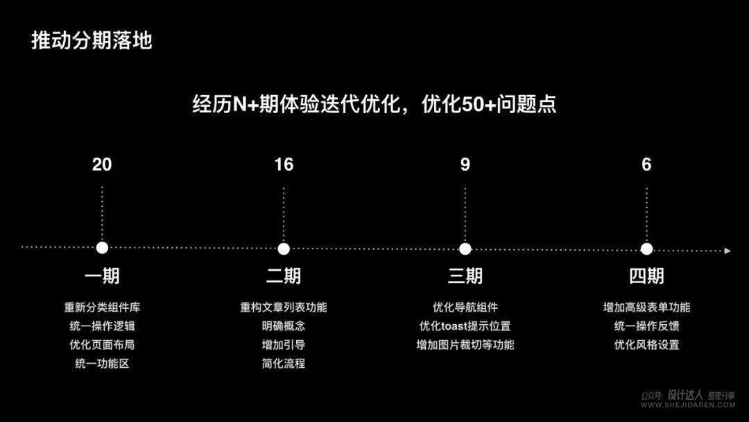 不断思考进化：做更优秀的用户体验设计师