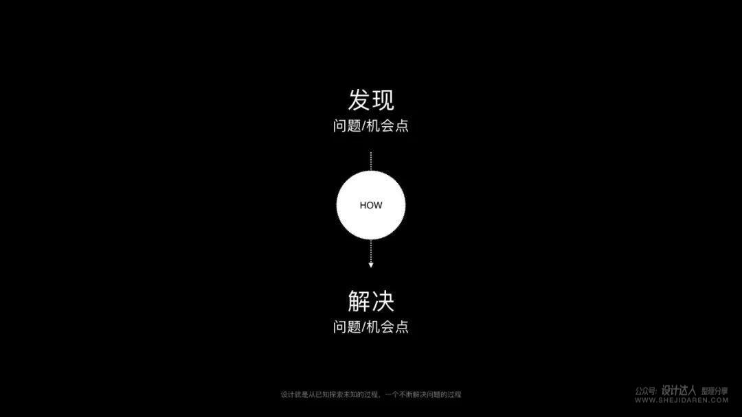 不断思考进化：做更优秀的用户体验设计师