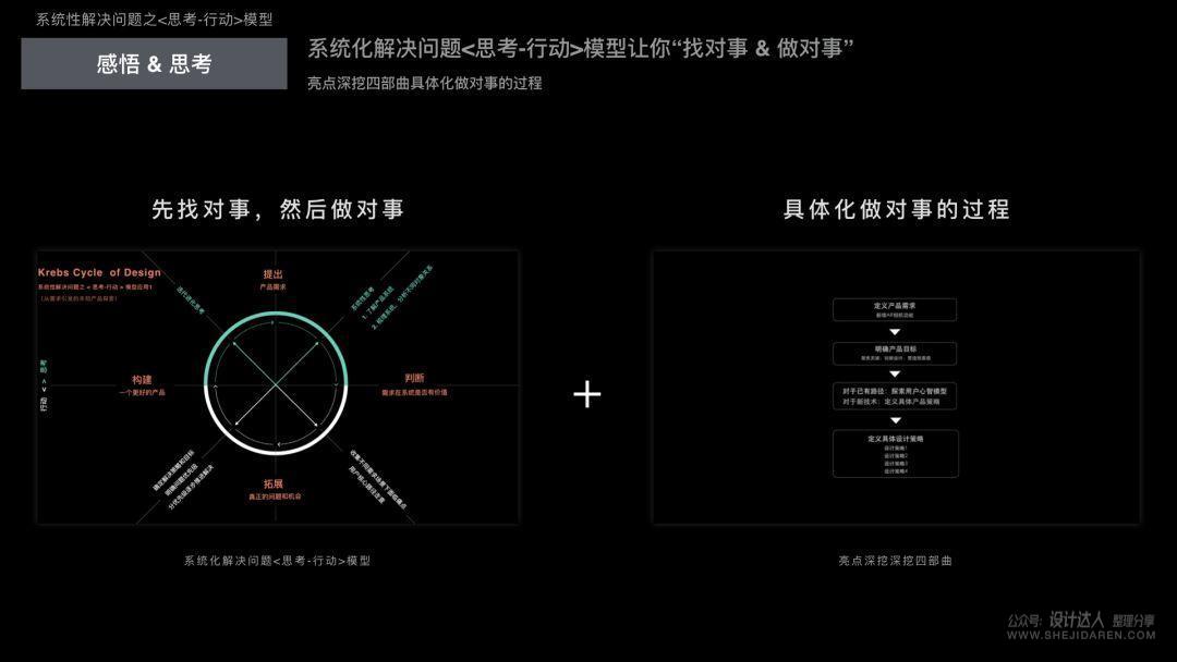 不断思考进化：做更优秀的用户体验设计师