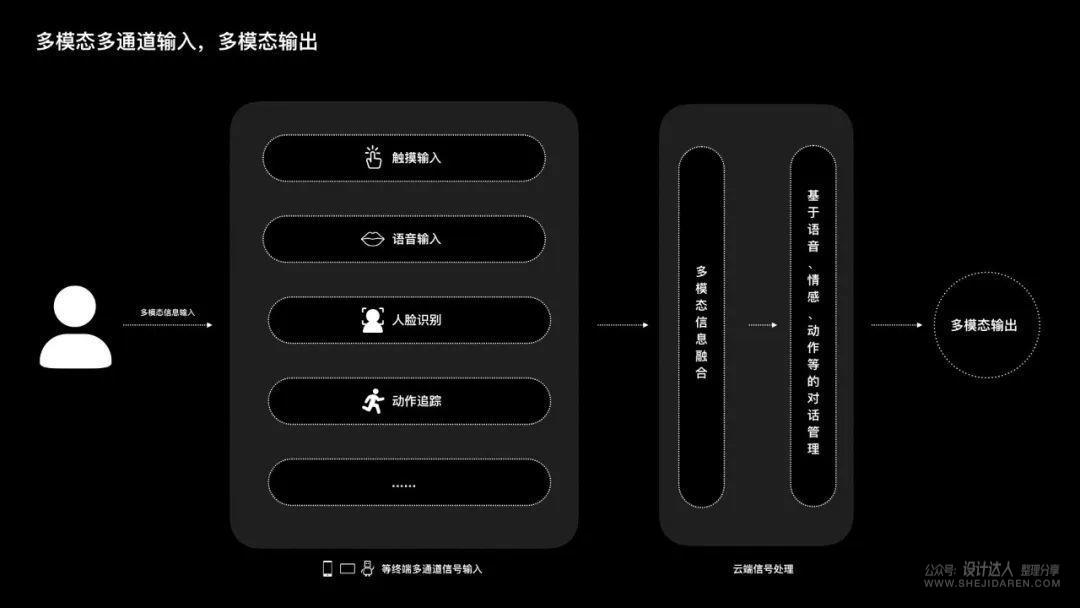 不断思考进化：做更优秀的用户体验设计师