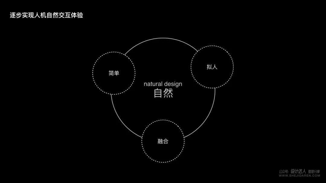 不断思考进化：做更优秀的用户体验设计师