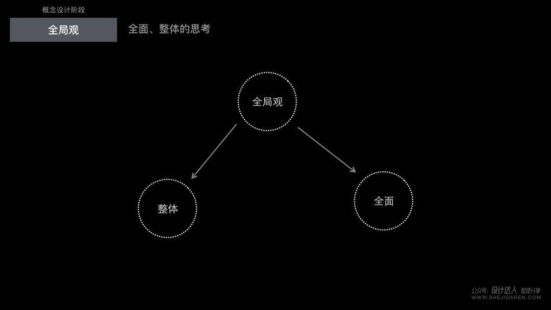 不断思考进化：做更优秀的用户体验设计师