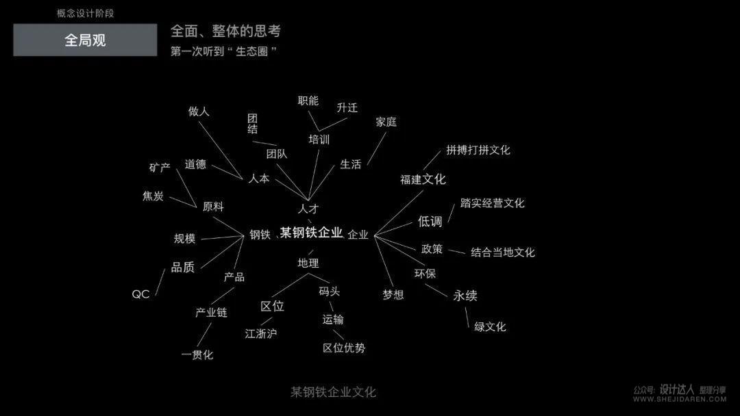 不断思考进化：做更优秀的用户体验设计师