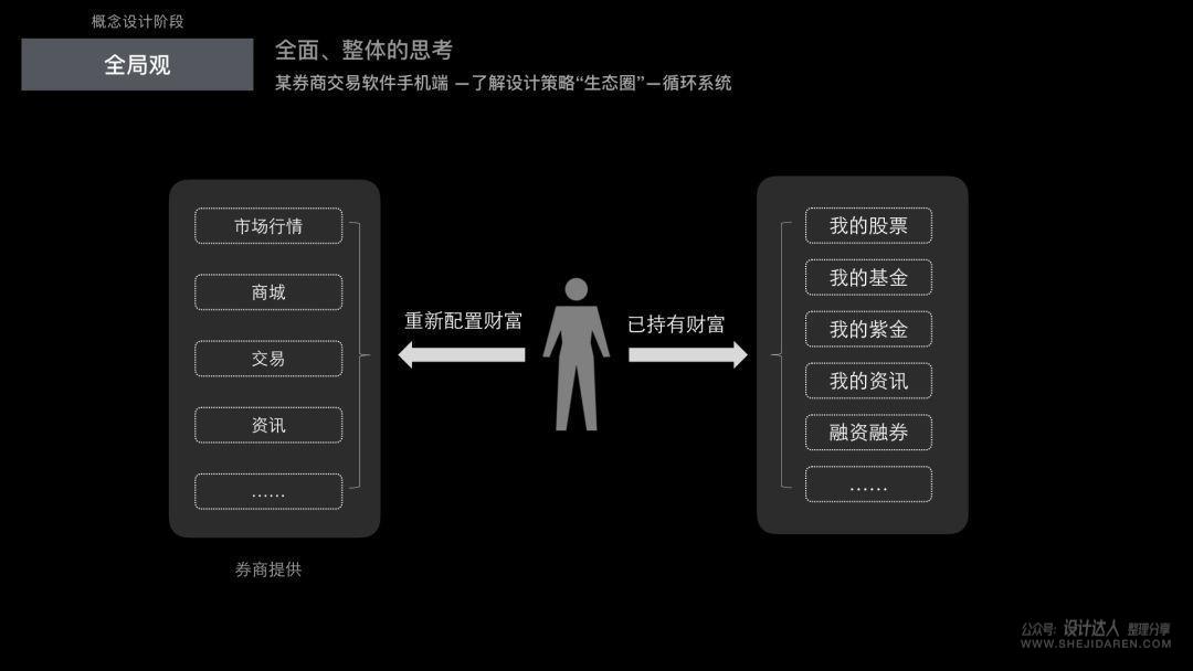 不断思考进化：做更优秀的用户体验设计师