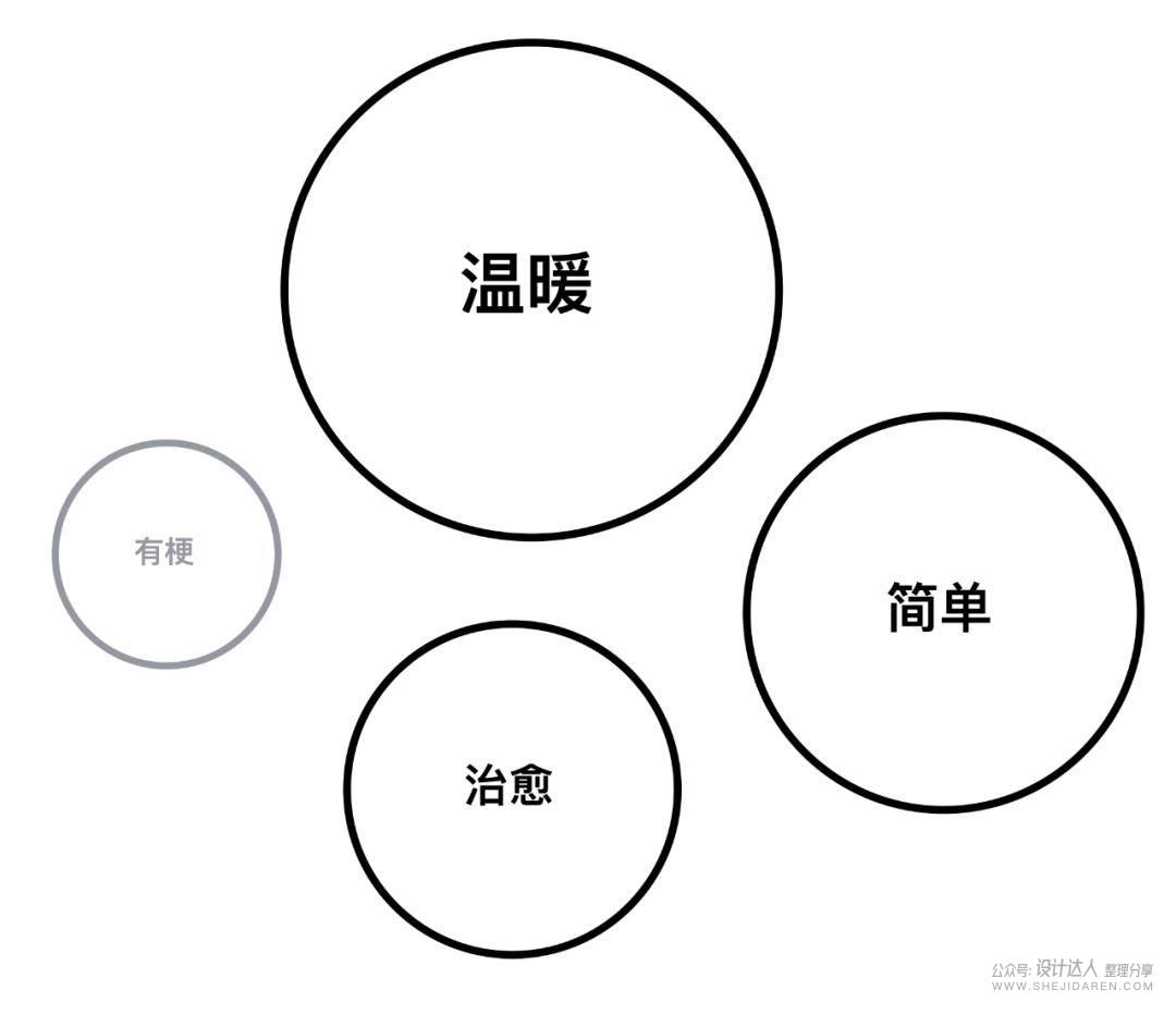 QQfamily的24节气壁纸设计&欣赏