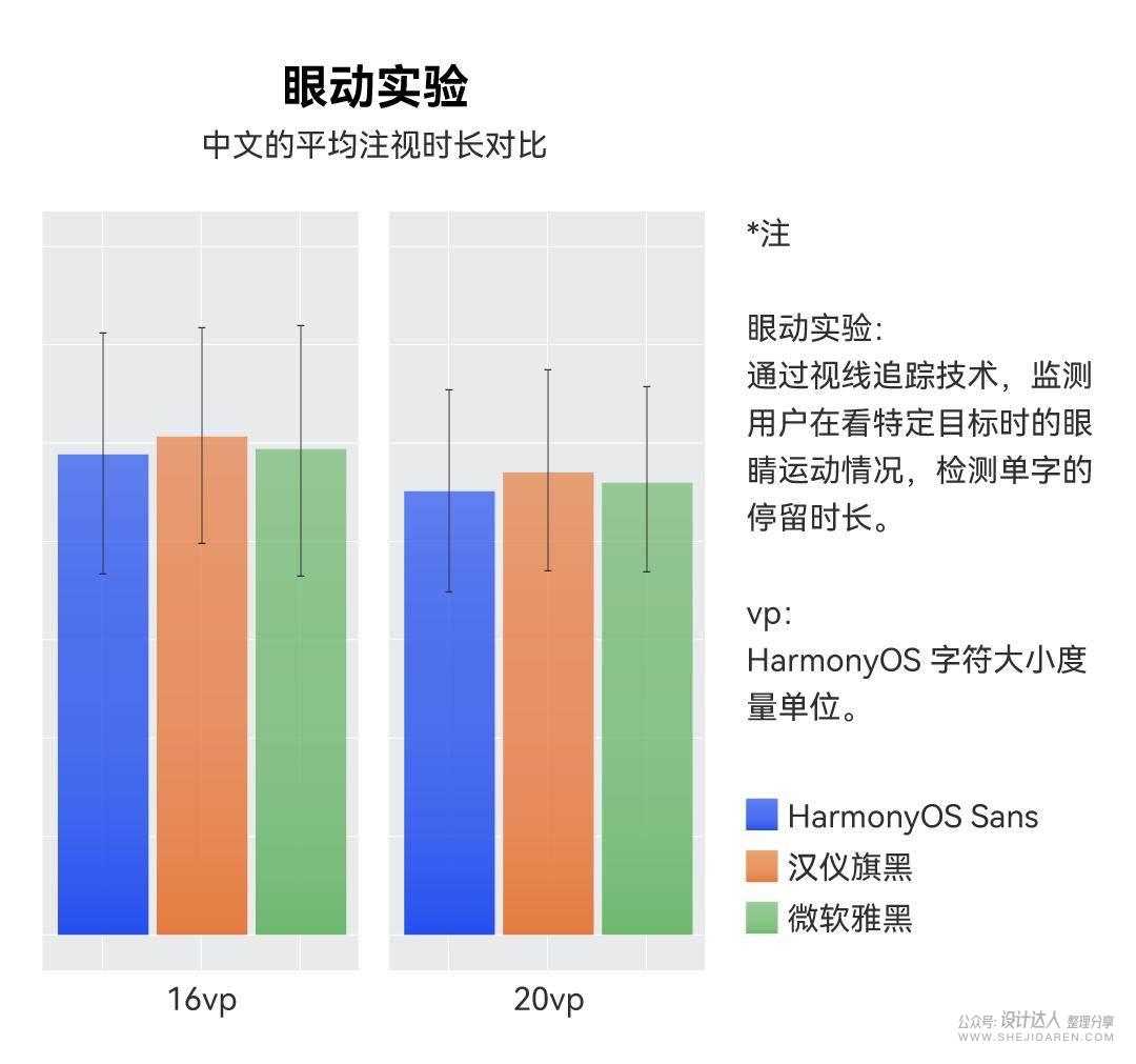 华为鸿蒙HarmonyOS Sans字体下载-免费商用