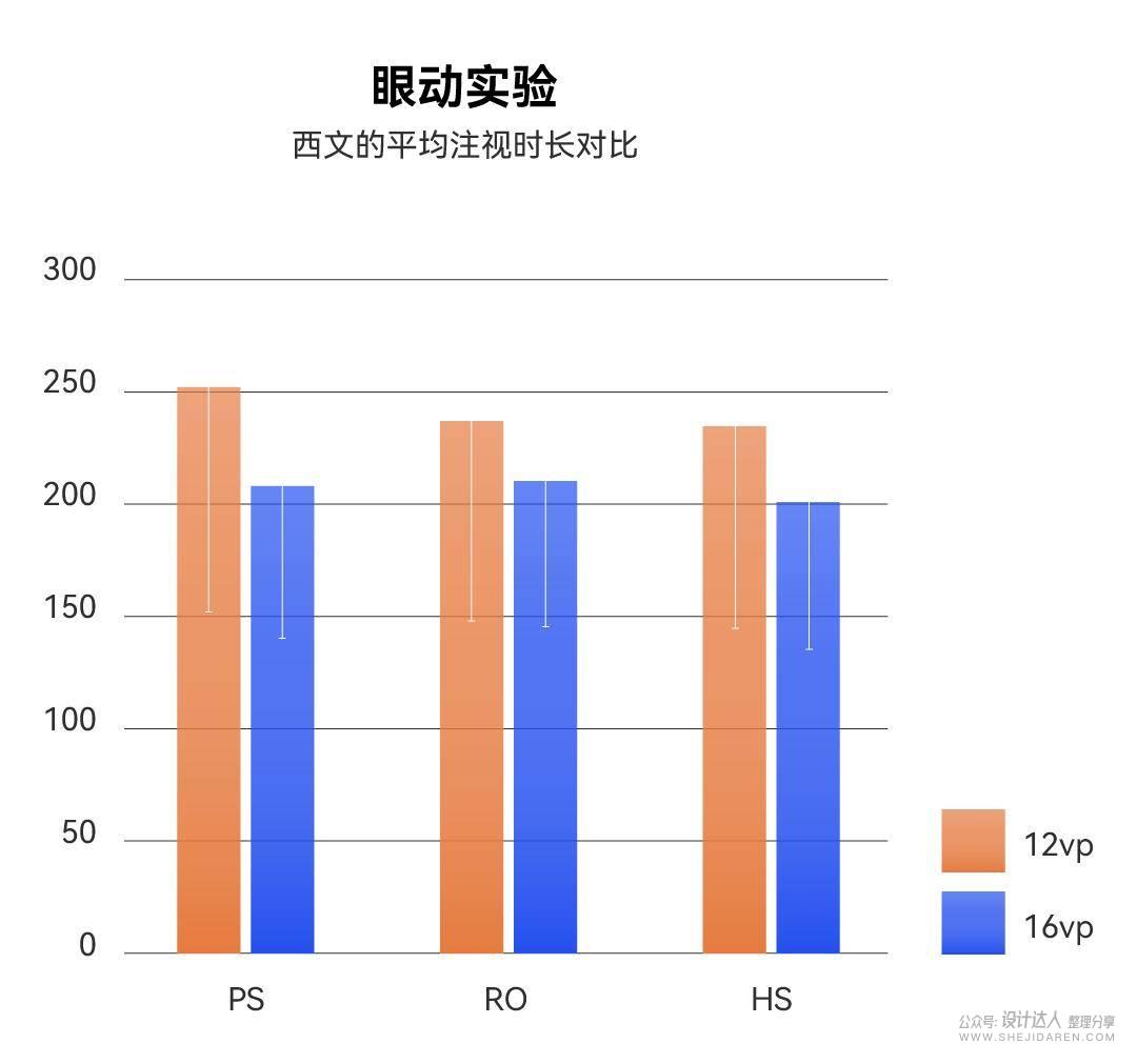 华为鸿蒙HarmonyOS Sans字体下载-免费商用