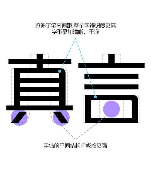 锐字潮牌真言简2.0升级，6字重打包下载