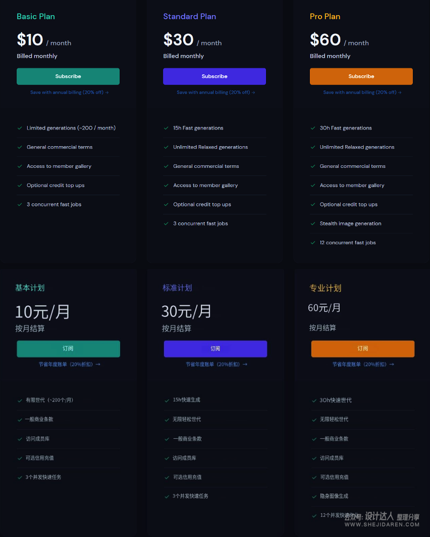 midjourney能否共用账号？