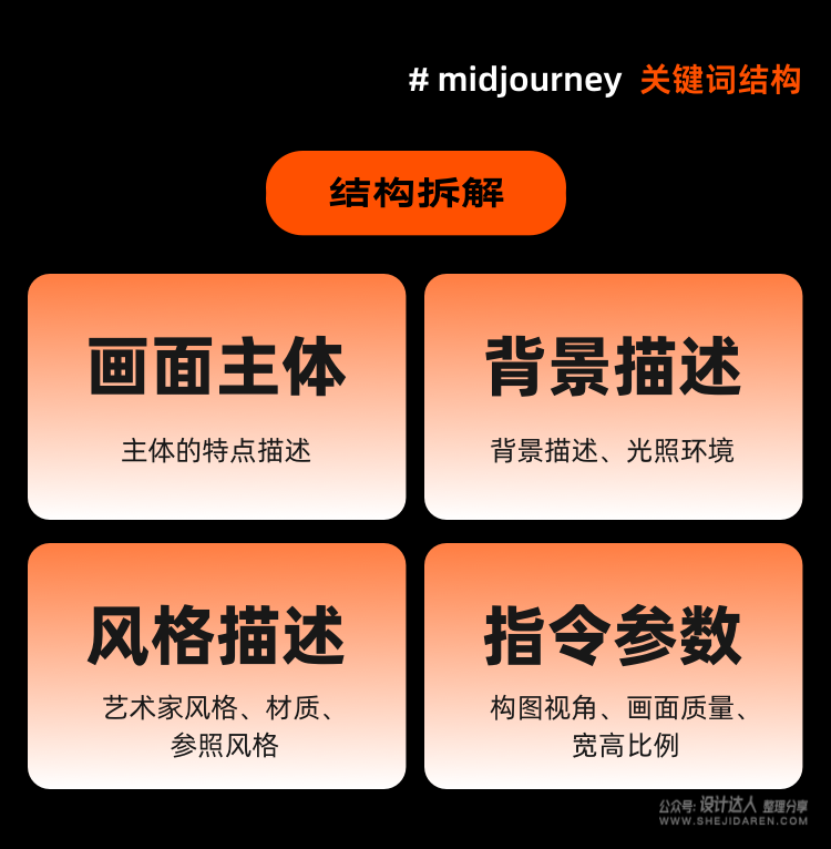 如何用Midjourney设计3D店铺和3D人物设计？