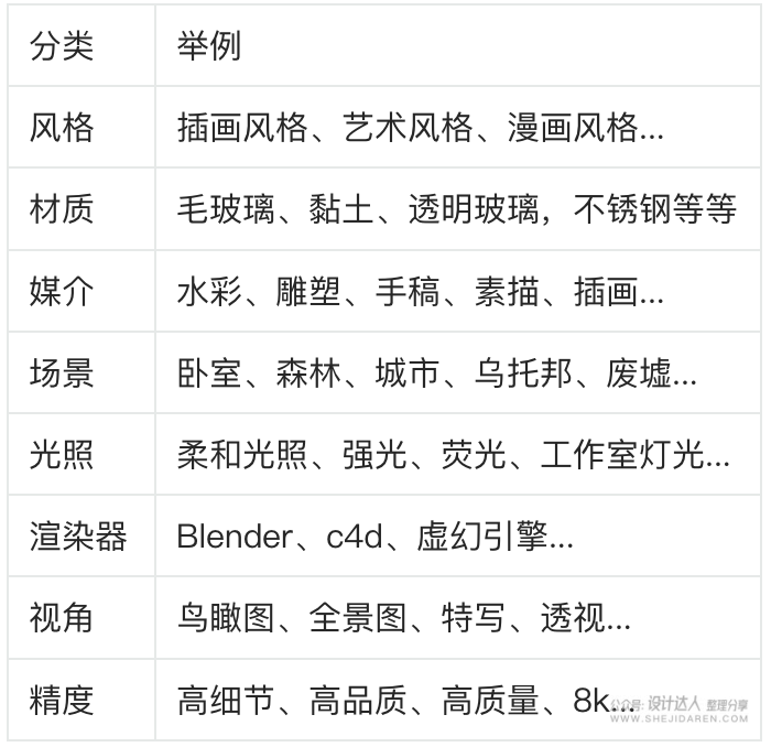 新midjourney从注册到使用的超细基础入门教程