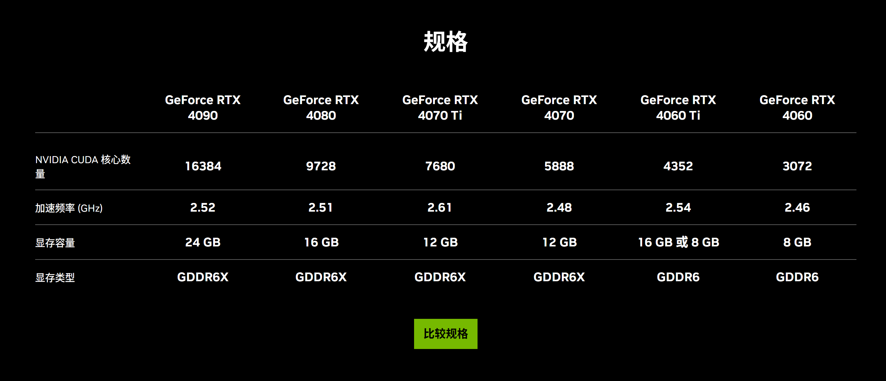 Stable Diffusion电脑配置选购指南