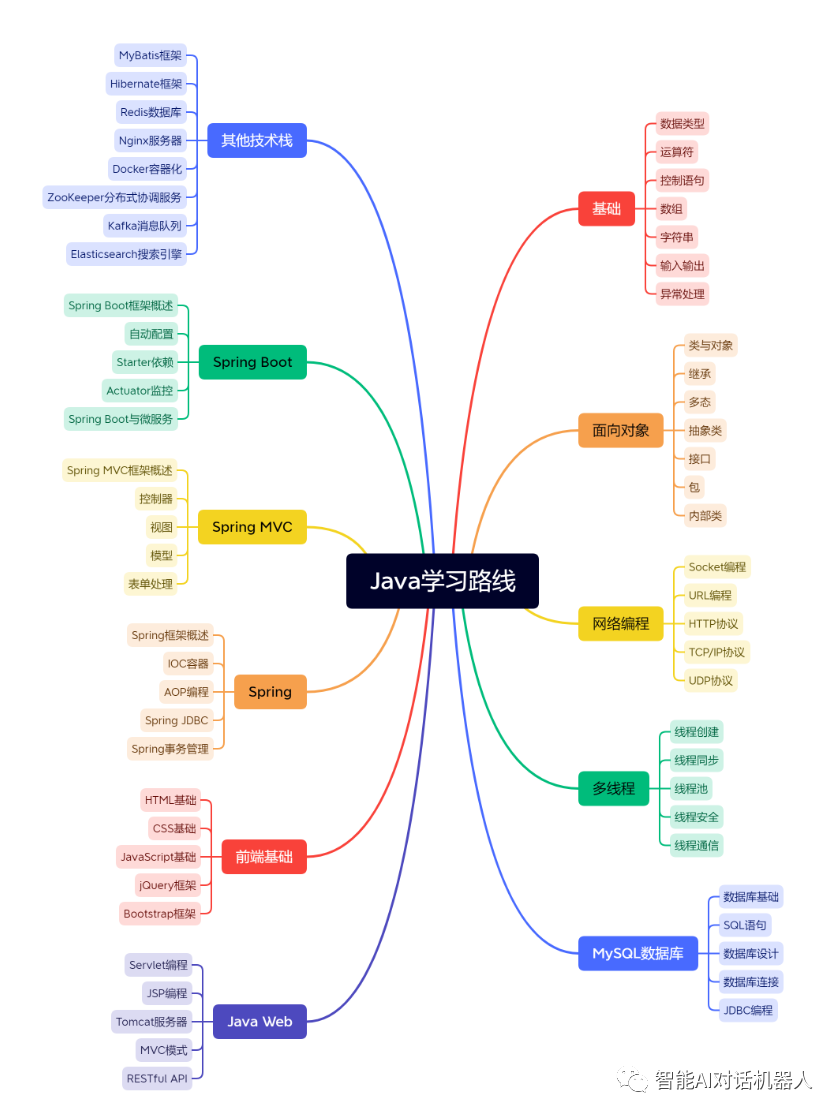 ChatGPT + XMind：打造你的思维导图新方式