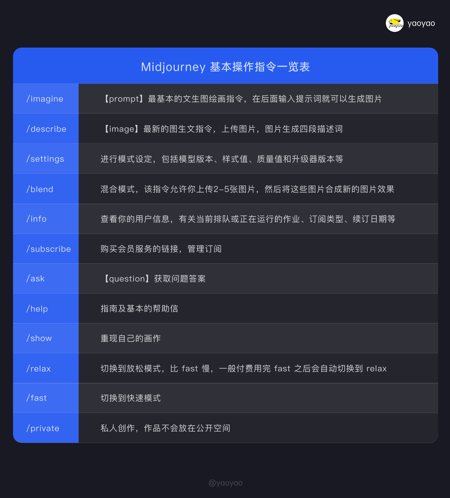 超详细的Midjourney入门教程，一篇文章学会MJ绘画