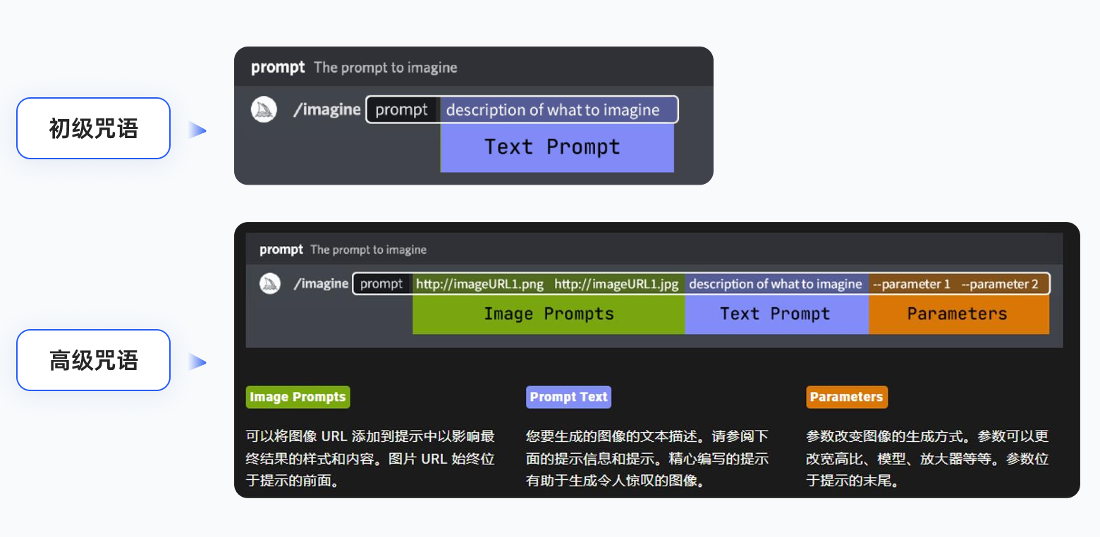 超详细的Midjourney入门教程，一篇文章学会MJ绘画