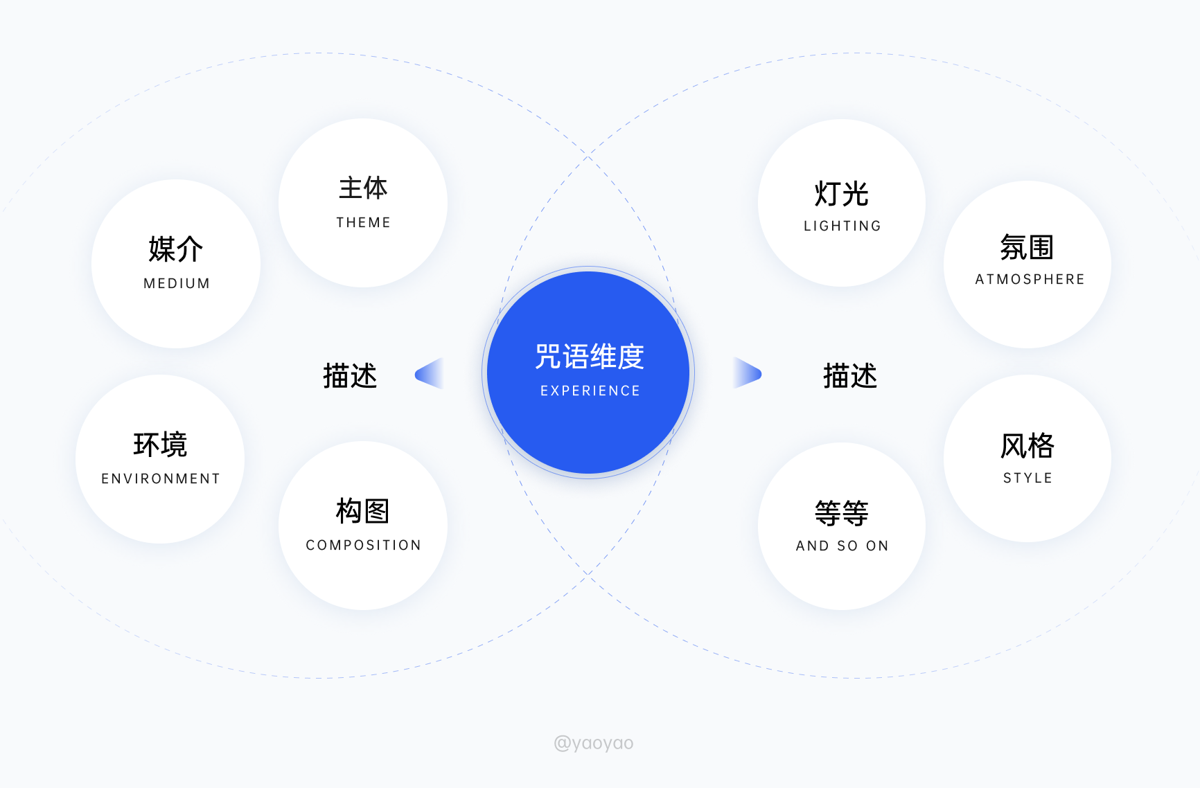 超详细的Midjourney入门教程，一篇文章学会MJ绘画