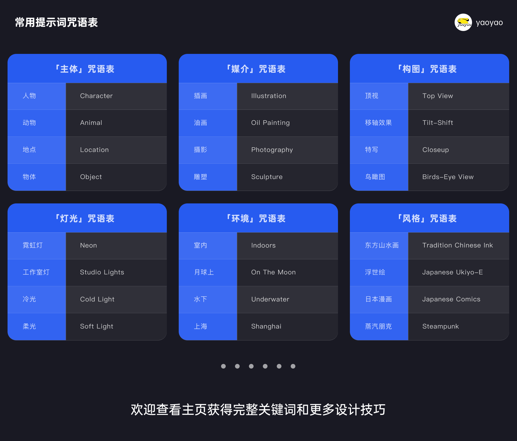 超详细的Midjourney入门教程，一篇文章学会MJ绘画