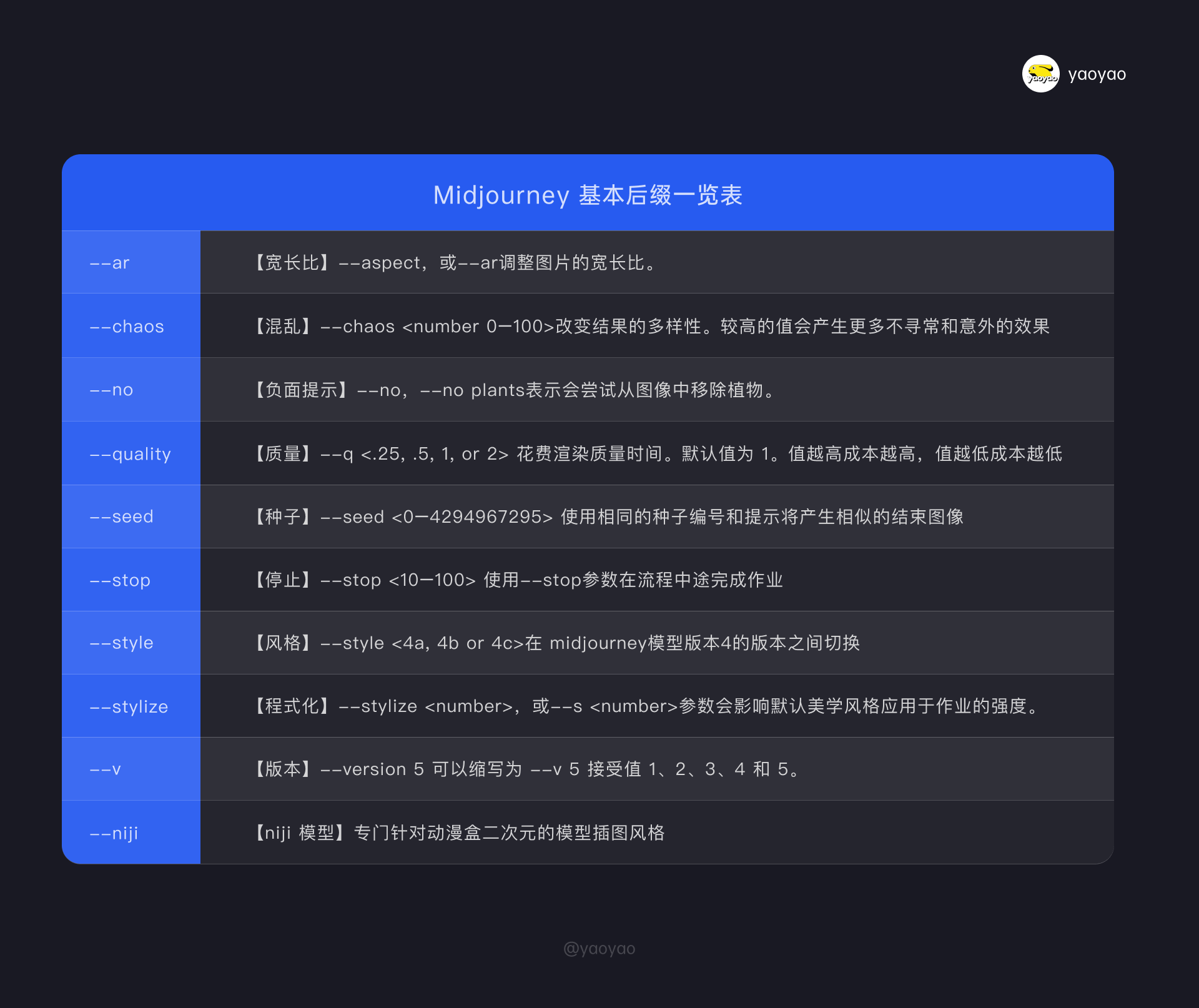 超详细的Midjourney入门教程，一篇文章学会MJ绘画