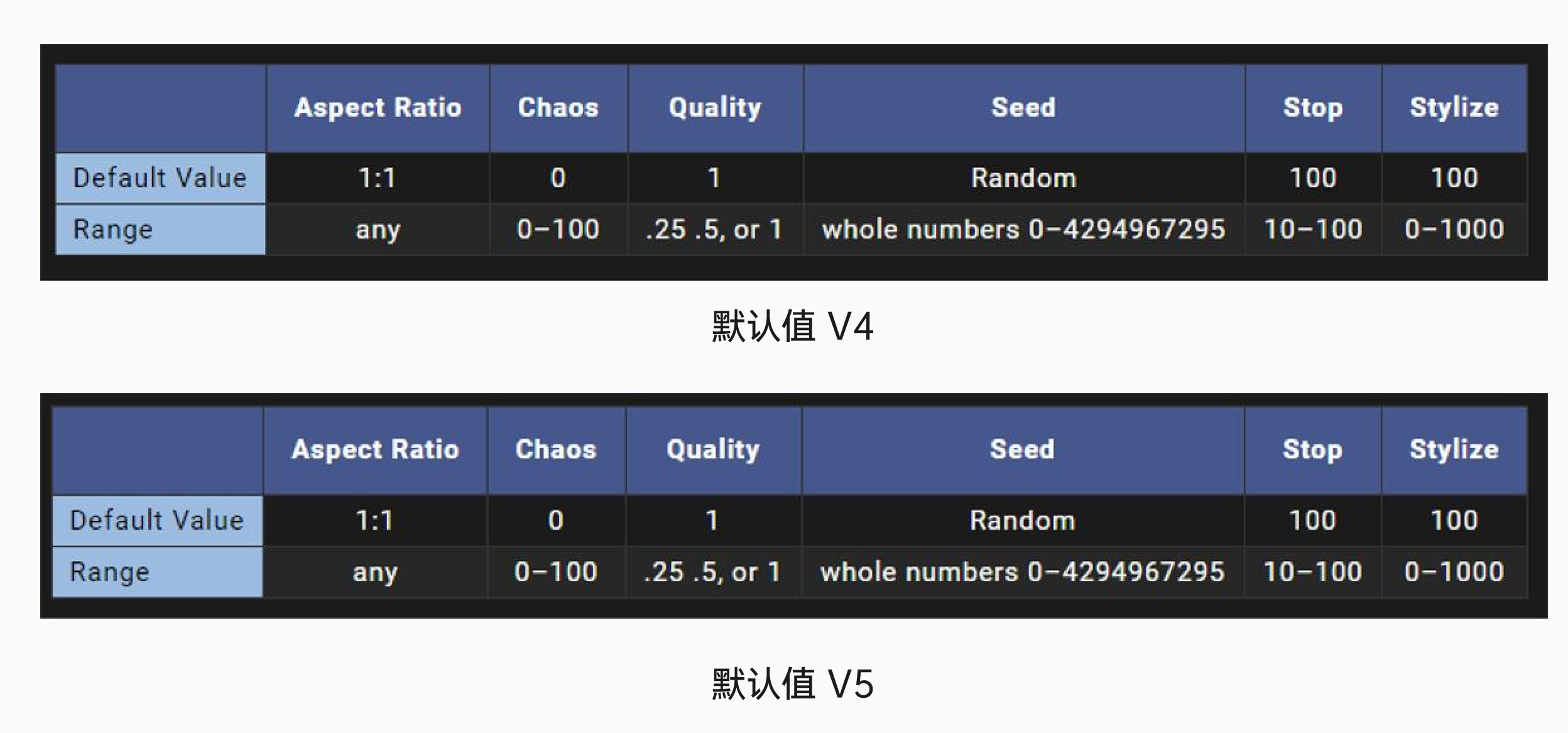 超详细的Midjourney入门教程，一篇文章学会MJ绘画