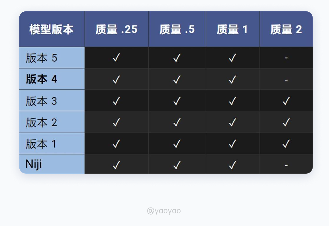 超详细的Midjourney入门教程，一篇文章学会MJ绘画