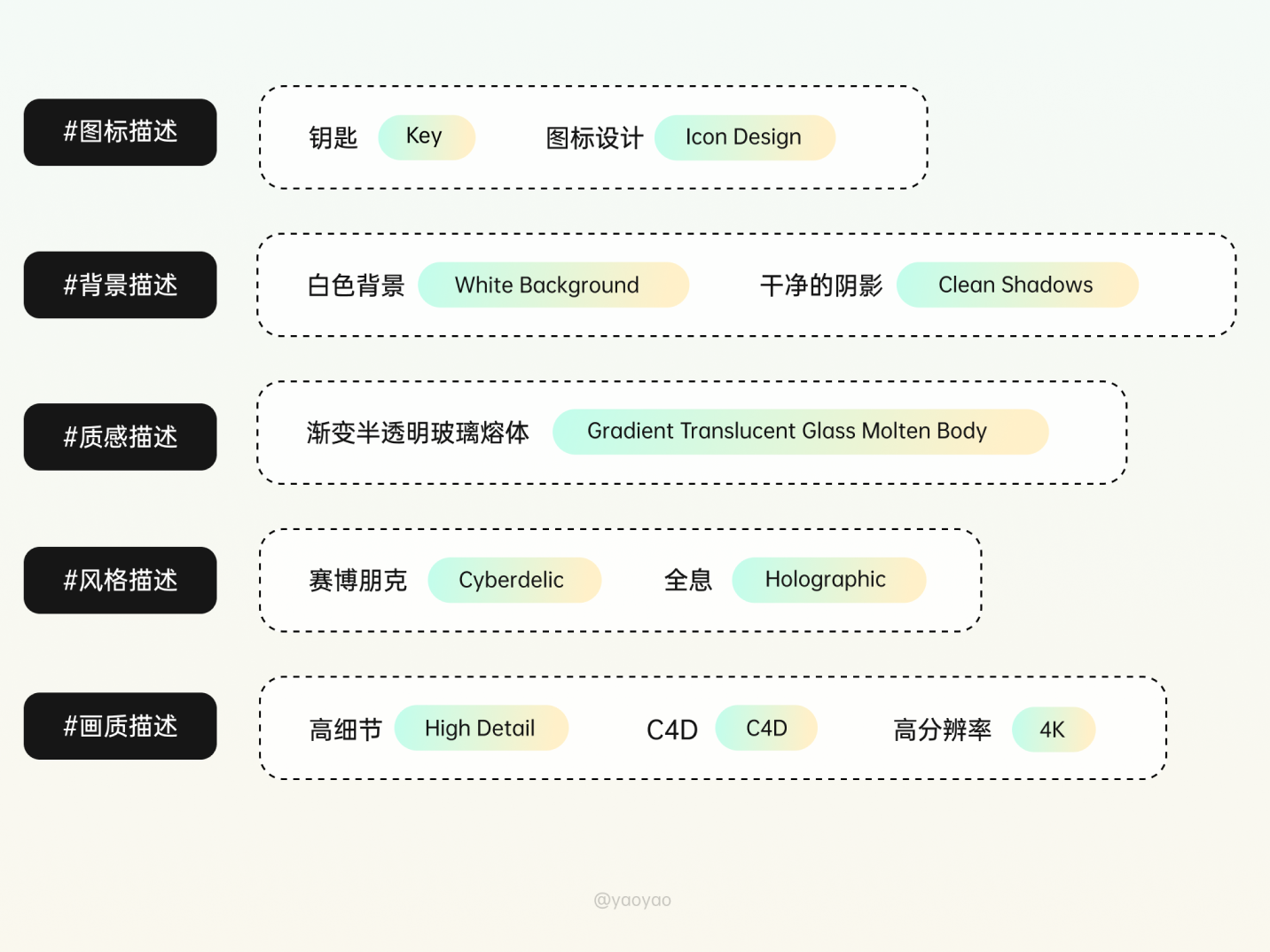 超详细的Midjourney入门教程，一篇文章学会MJ绘画