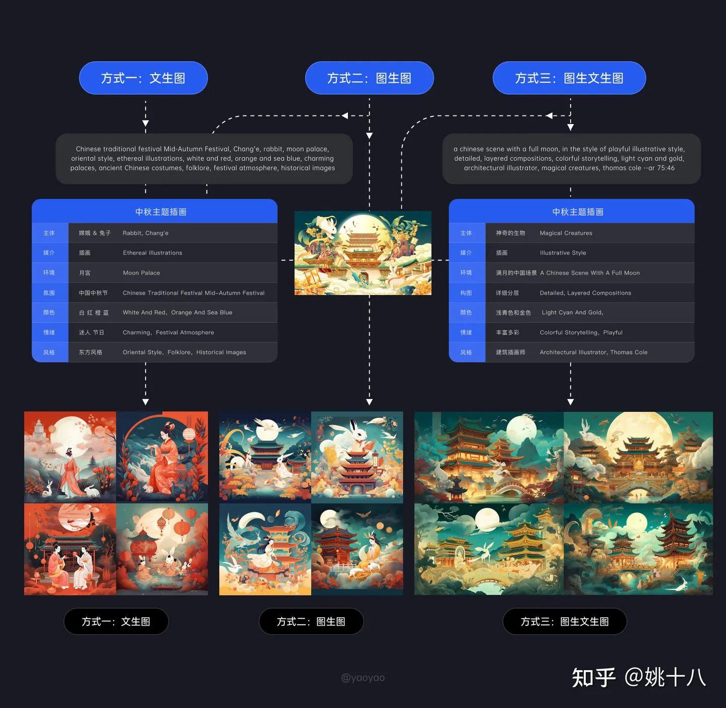 超详细的Midjourney入门教程，一篇文章学会MJ绘画