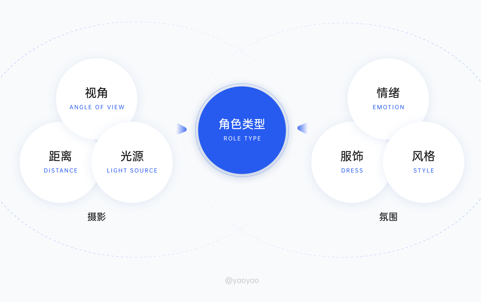 如何让Midjourney角色达到一致性？试试这个万能公式