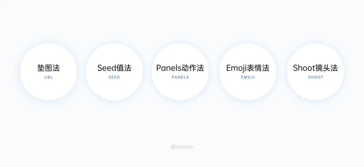 如何让Midjourney角色达到一致性？试试这个万能公式