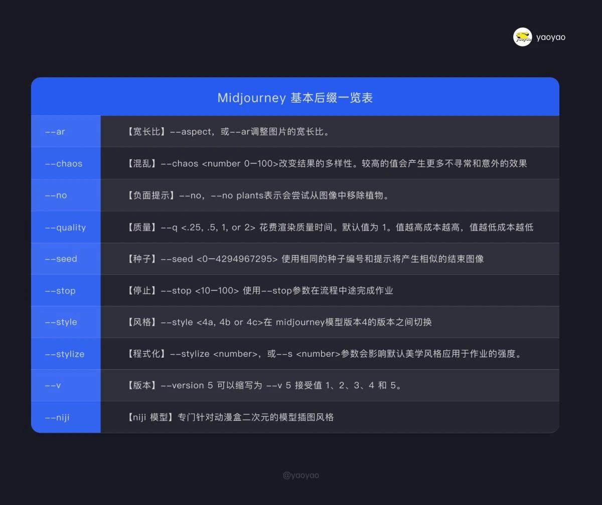 如何让Midjourney角色达到一致性？试试这个万能公式