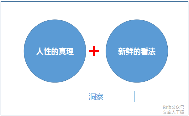 想写出让消费者“深深感动”的文案？这里有3个知识点。