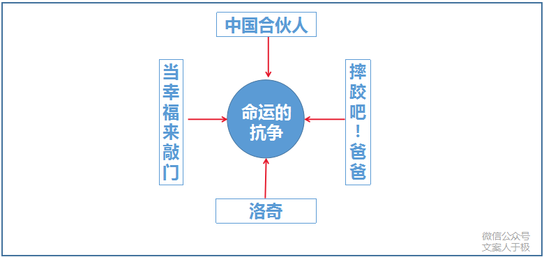 想写出让消费者“深深感动”的文案？这里有3个知识点。