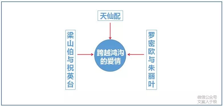 想写出让消费者“深深感动”的文案？这里有3个知识点。